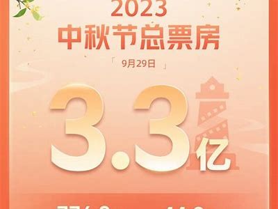 2023年最新票房排行榜：最热门影片揭晓，观众喜爱的电影前十名分析