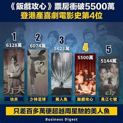 "畅享数百亿电影盛宴，免费观看好莱坞经典与热门新作"